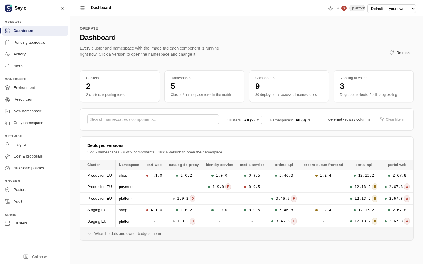 Seylo fleet dashboard in the light theme: five namespaces across two clusters with the image tag each component is running.